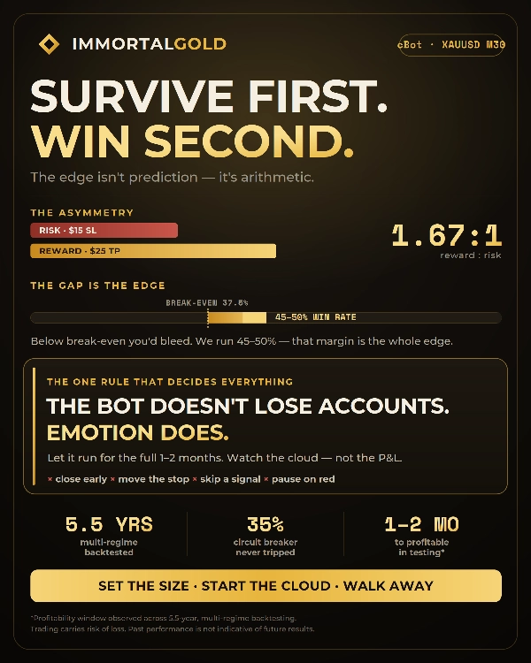 Trading product for Immortal Gold V9 cBot Consistent Returns Conservative, image 4