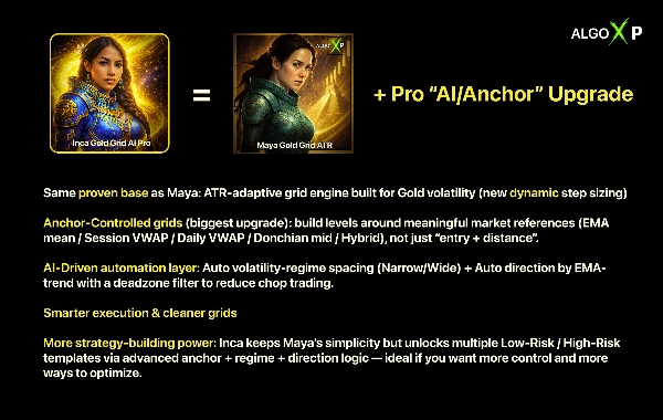 "Inca Gold Grid AI Pro" ภาพที่อัปโหลด