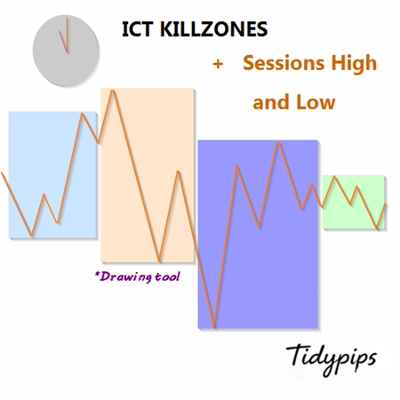 شعار "ICT Killzone and Sessions high_low"