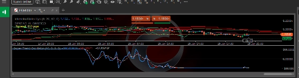 In „Super Trend Oscillator“ hochgeladenes Bild