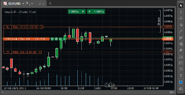 "VegaXLR - cTrader Chart Themes" uploaded image