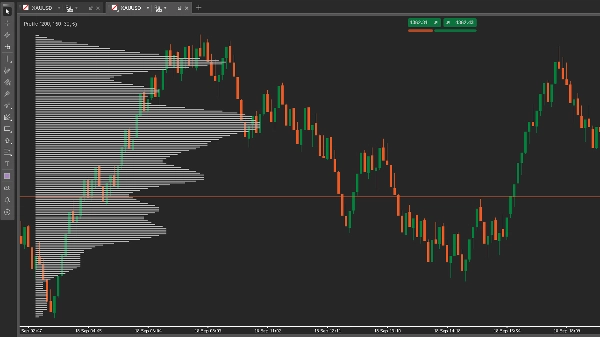 Trading product for Profile 指标 Volume Supply & Demand, image 3