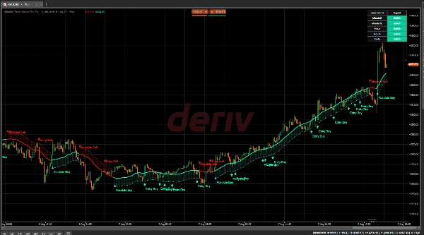 Trading product for Volatility Trend Sniper Pro Indicator ADX Supertrend, image 3