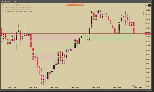 Trading product for Grb OrderFlow Indicator Volume, image 3