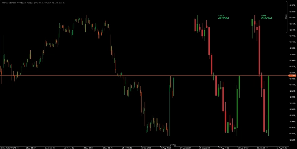 Imagem carregada de "Multi_TF Candlestick Chart Overlay"