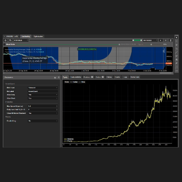 Trading product for AurumQuant1 cBot Spread Filter SL Manager, image 2