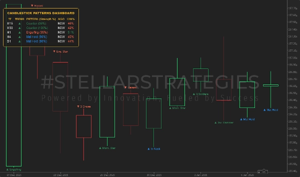 Imej yang dimuat naik "[Stellar Strategies] Candlestick Patterns Dashboard"
