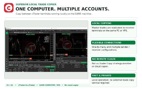 Trading product for Superior Local Trade Copier cBot Fixed Lot Stop Loss (SL) Manager, image 7