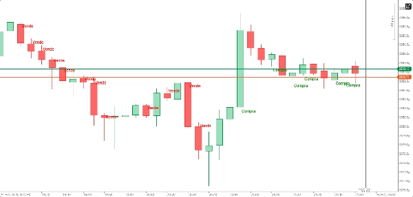 "Compra e Venda" yüklenen resmi