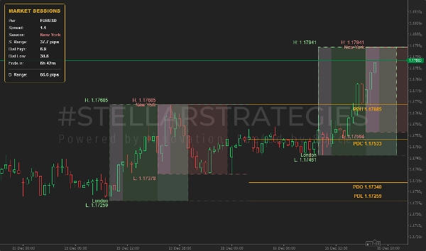 "[Stellar Strategies] Market Session Ultimate" uploaded image