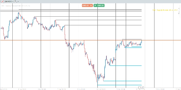 "RAF Supply Demand Lite v1.0" yüklenen resmi
