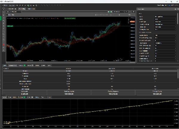 "Follow The Trend XAU Edition" uploaded image