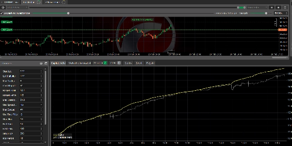 "The best bot for XAUUSD super profits" uploaded image