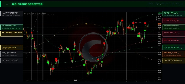 Trading product for MaQuantBigTradeDetector Indicator Double Top Key Levels, image 5
