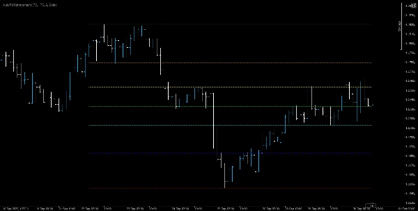 "AutoFibRetracement" uploaded image
