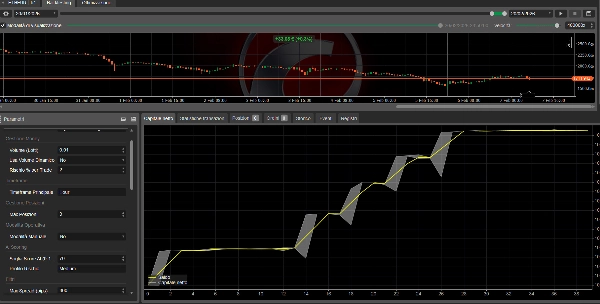 In „ALGOS ONE BOT CRYPTO“ hochgeladenes Bild