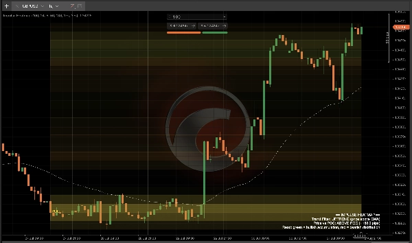 Trading product for Impulse Heatmap Indikator EMA Key Levels, image 5