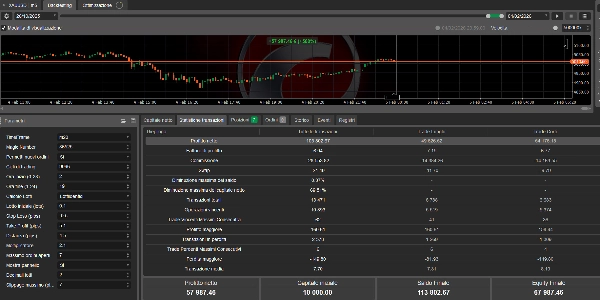 "Financial evolution stable profit" uploaded image
