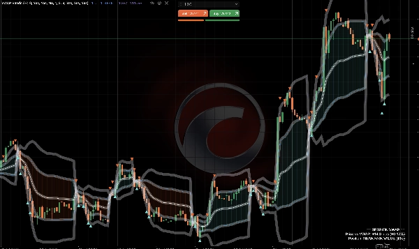 Trading product for VWAP Bands Indikator Flag AI-assisted, image 5