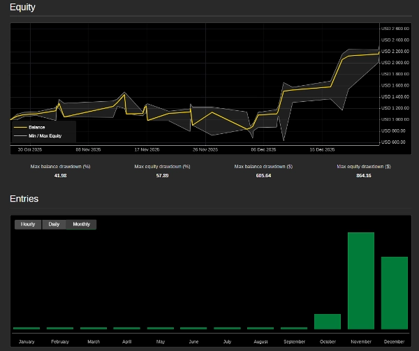 "XAUUSD_EngulfingStrategy v1.0" uploaded image