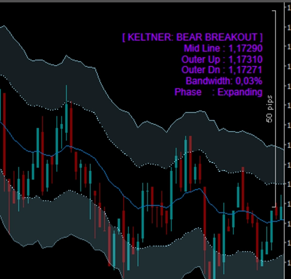 Imej yang dimuat naik "Keltner Channels advanced"