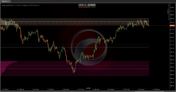 صورة "Supply and Demand" المحملة