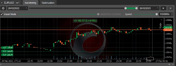 "FibonacciScalperV3_noSourceCode" uploaded image