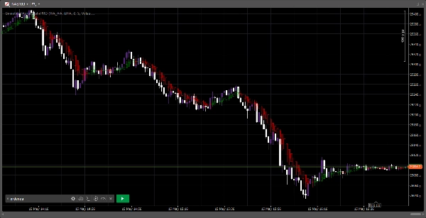 Trading product for Smoothed Heikin Ashi PRO Indicator EMA SMA, image 4