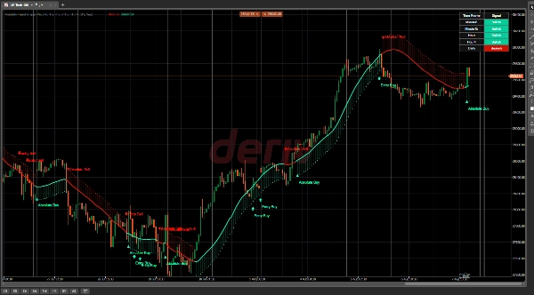 Trading product for Volatility Trend Sniper Pro Indicator ADX Supertrend, image 10