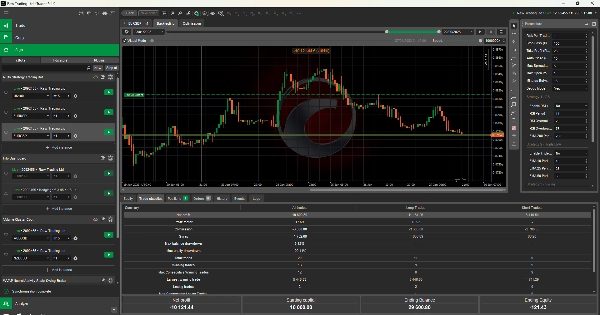 "Multi Strategy Cbot x3_noSourceCode" uploaded image