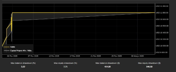 In „FAST PROPFIRM ONE ORDER“ hochgeladenes Bild