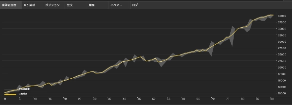 Trading product for EMA-Stoch_TraderPRO_BUYONLY cBot EMA Trailing Stop, image 7