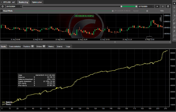 "Precision Scalper PRO QT" uploaded image