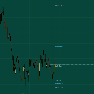Trading product for LINEAS HFT Indicator Key Levels Support & Resistance, image 1