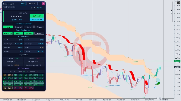 Trading product for Smart Trend Trading System Indicatore Supertrend Key Levels, image 6