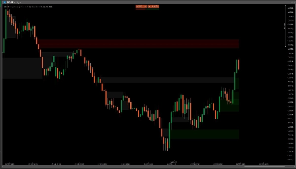 Trading product for SmartMoneyZones Indicator Fair Value Gap BOS, image 3