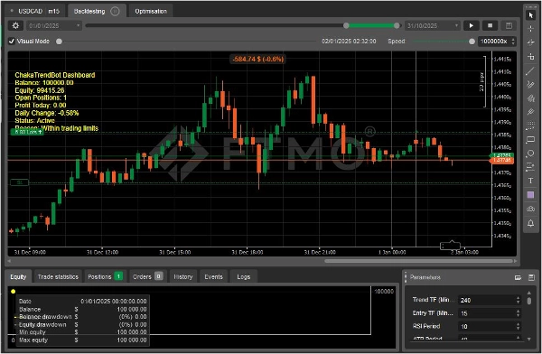 Immagine caricata di "ChakaTrendBot"