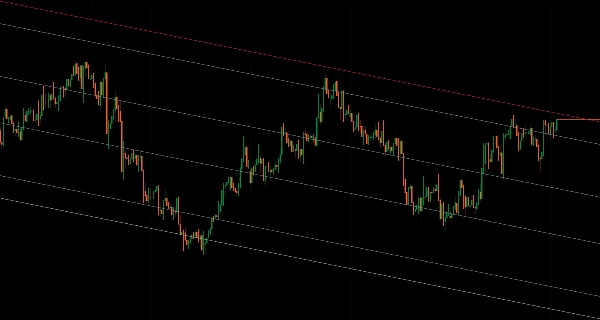「Advanced Regression Channel」アップロード画像