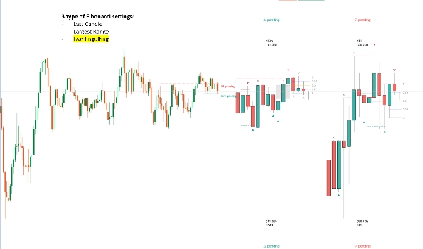 Trading product for HTF Candles with Sweeps Indicateur Fibonacci Engulfing, image 5