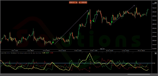 Imej yang dimuat naik "ADX PRO INPUT SIGNALS"