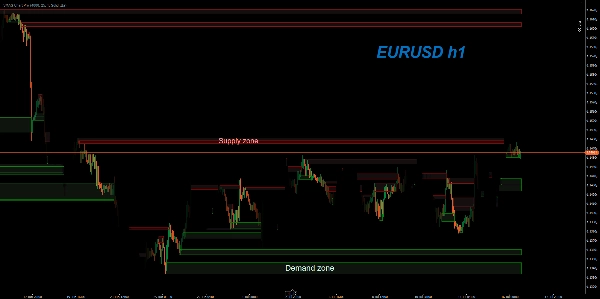 Trading product for SMAS Supply Demand Chart Pro Indicator Key Levels Order Block, image 3