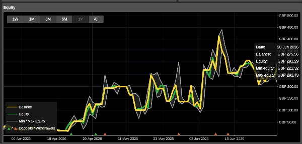 Trading product for Chronus Remastered cBot Partial Close TP Manager, image 5