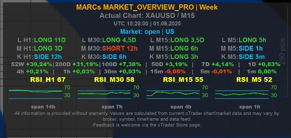 Trading product for MARCs_MARKET_OVERVIEW_PRO Chỉ báo Key Levels RSI, image 7