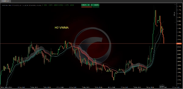 "Trend Heikin Multi MA" uploaded image