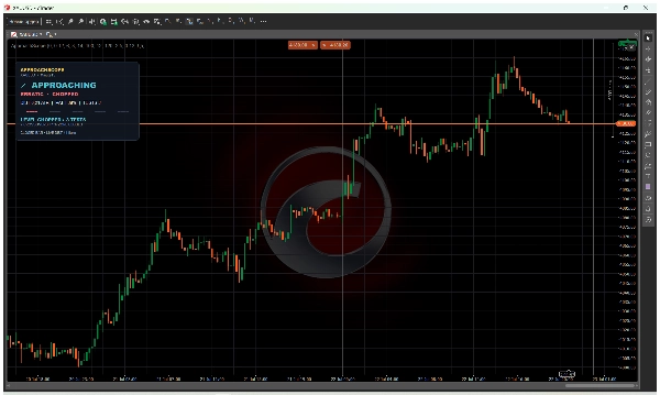 Trading product for ApproachScope Indicator Key Levels ATR, image 4
