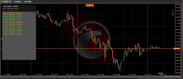 Загруженное изображение продукта "Time and Sales viewer"