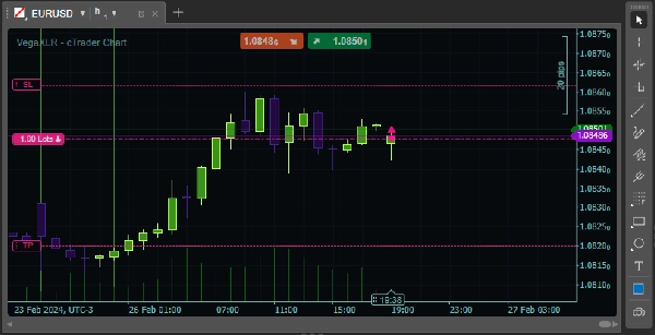 "VegaXLR - cTrader Chart Themes" uploaded image