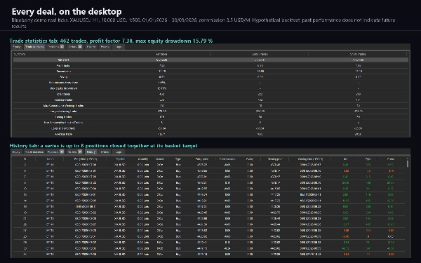 Trading product for Ember Fuse cBot Stop Loss (SL) Manager Supertrend, image 11