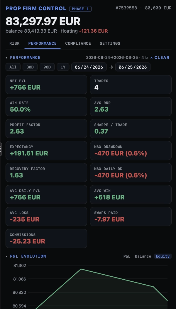 Trading product for Prop Firm Control Free إضافة سطح المكتب Risk Alerts Balanced, image 7