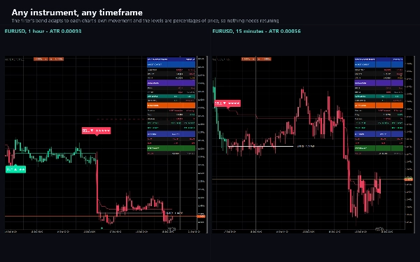 Trading product for Wolf Blackout Trader 지표 EMA Key Levels, image 10